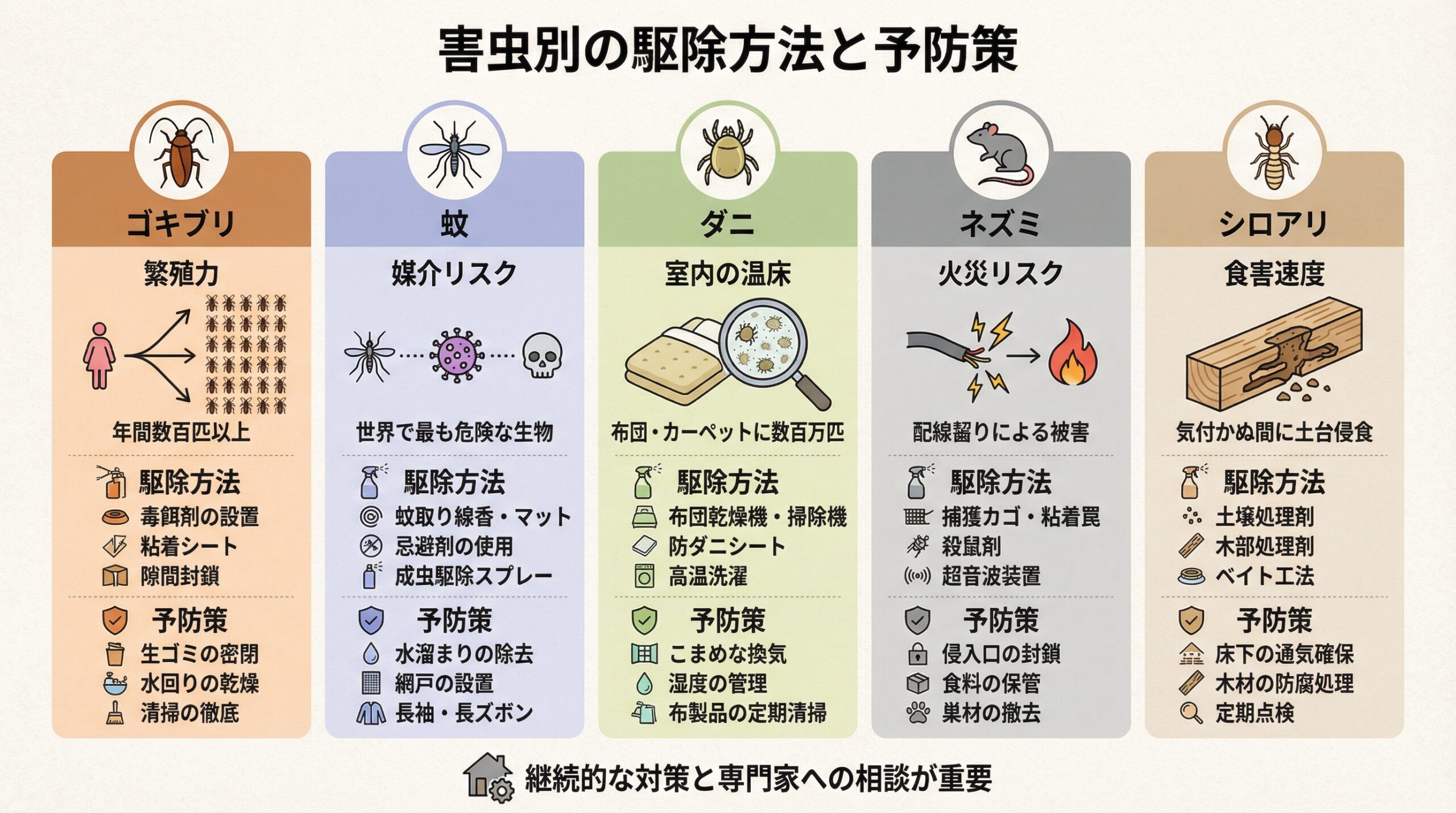 宮崎で害虫駆除におすすめの業者9選！料金相場と選び方を徹底解説 - インフォグラフィック画像 5