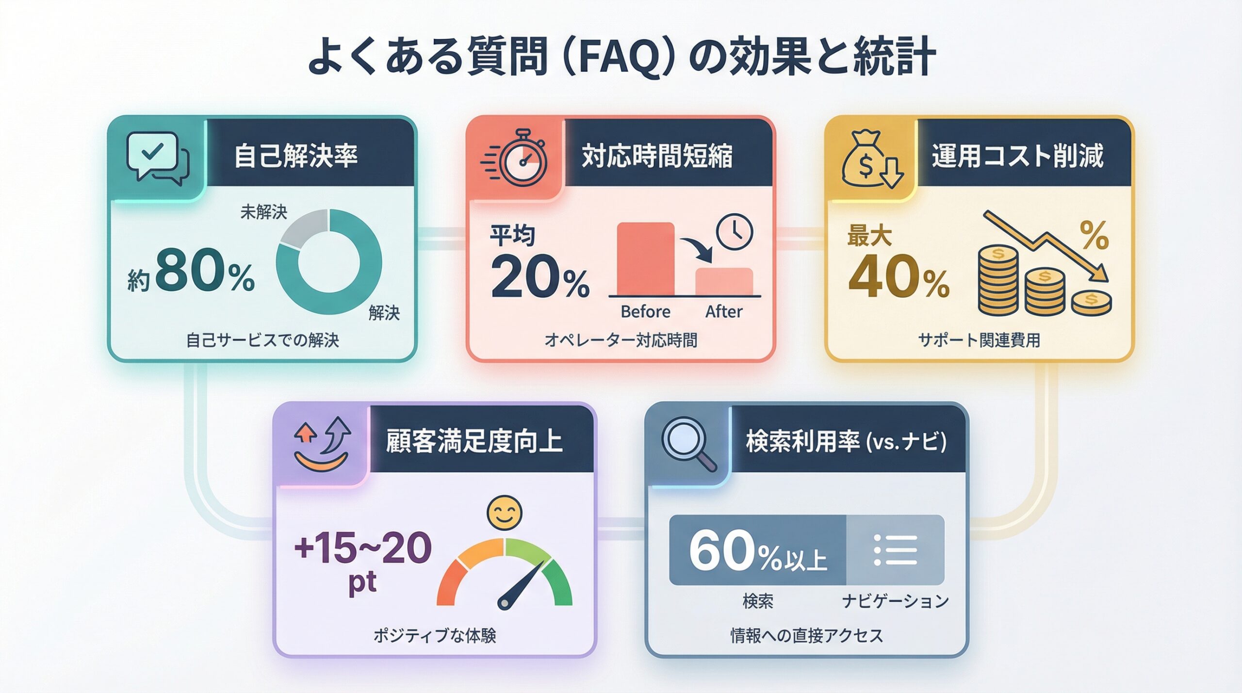宮崎で害虫駆除におすすめの業者9選！料金相場と選び方を徹底解説 - インフォグラフィック画像 8