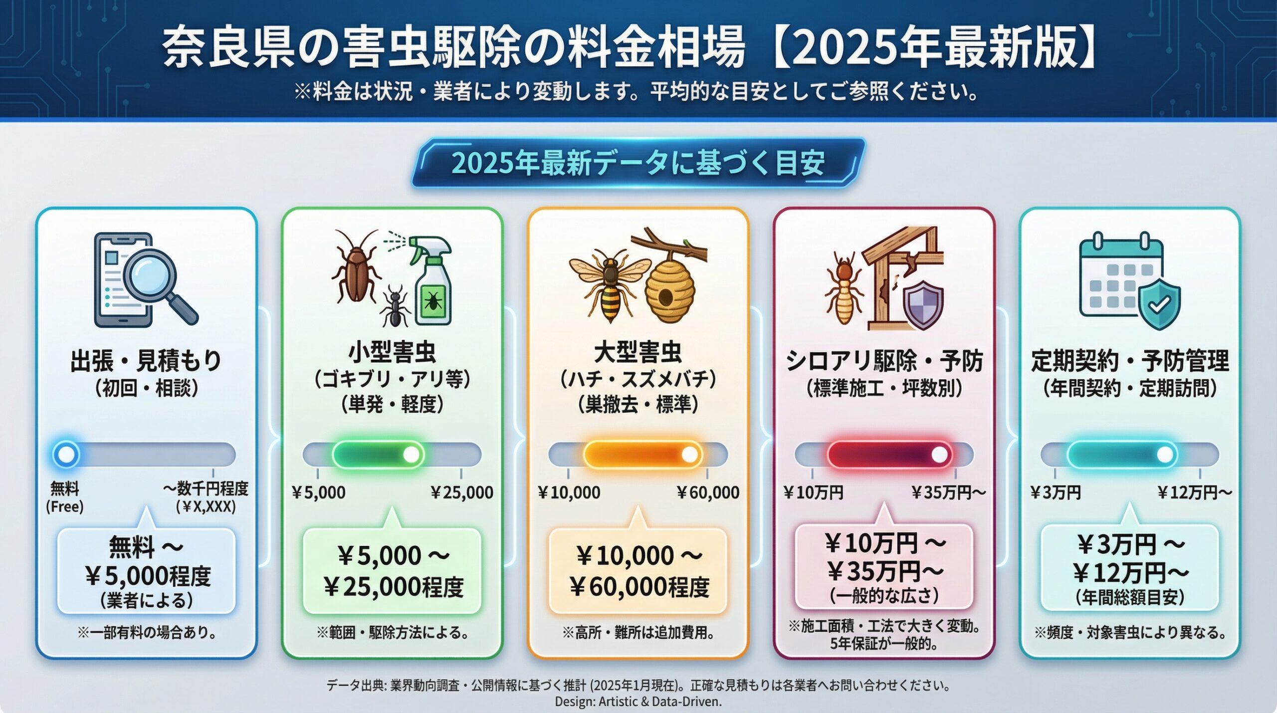 奈良で害虫駆除におすすめの業者11選！料金相場と失敗しない選び方 - インフォグラフィック画像 2