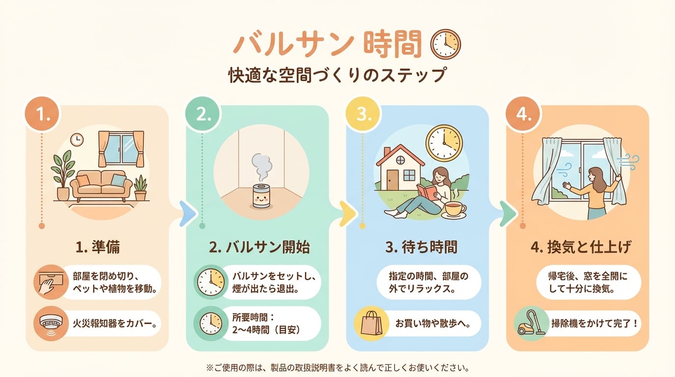 バルサンの時間は何時間?タイプ別の放置時間と効果的な使い方を徹底解説 - インフォグラフィック画像 5